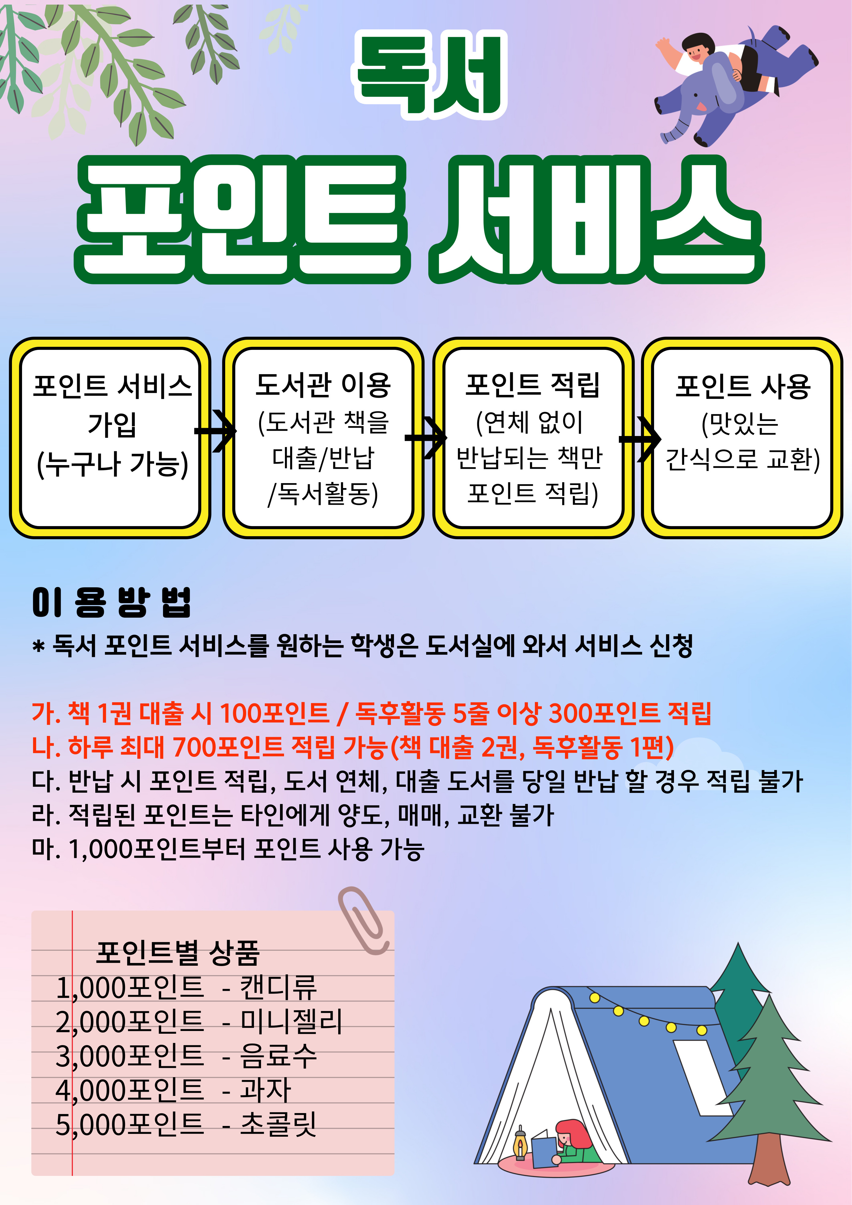 독서포인트 서비스 안내문.jpg